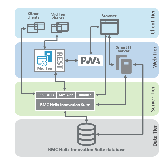 Technical Breakdown: What Makes Project Helix Stand Out - contextual illustration
