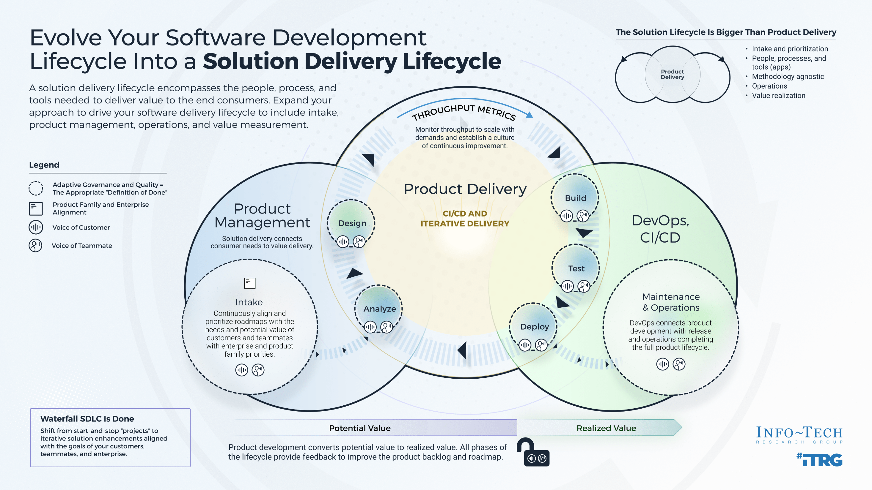 Implementation Guide: Preparing for Project Helix - contextual illustration