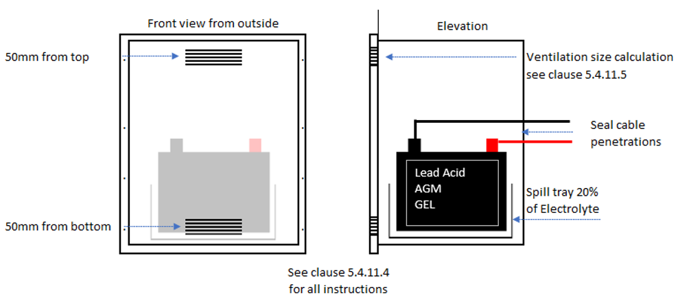 Technical Aspects of Replaceable Batteries - visual representation