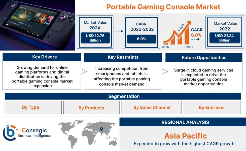 Potential Impact on the Gaming Industry - contextual illustration