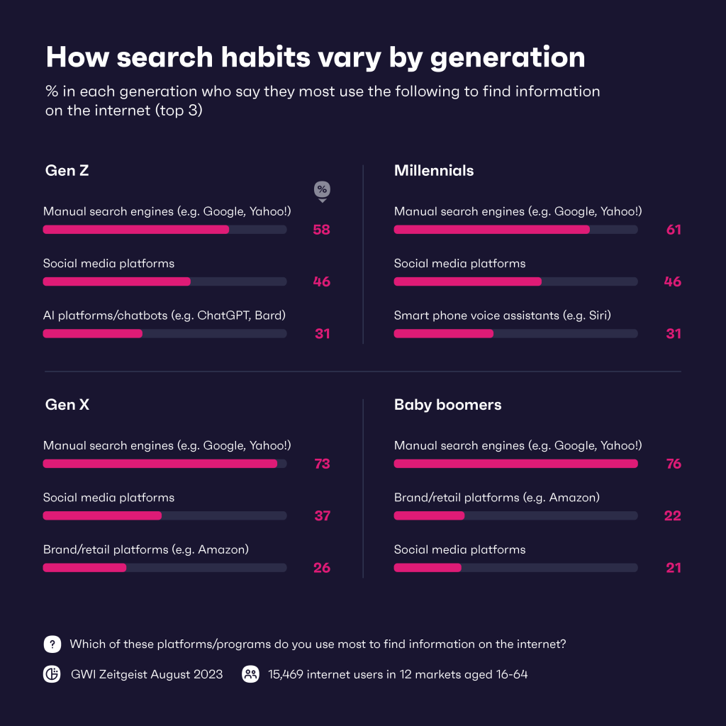 The Evolution of Search - visual representation