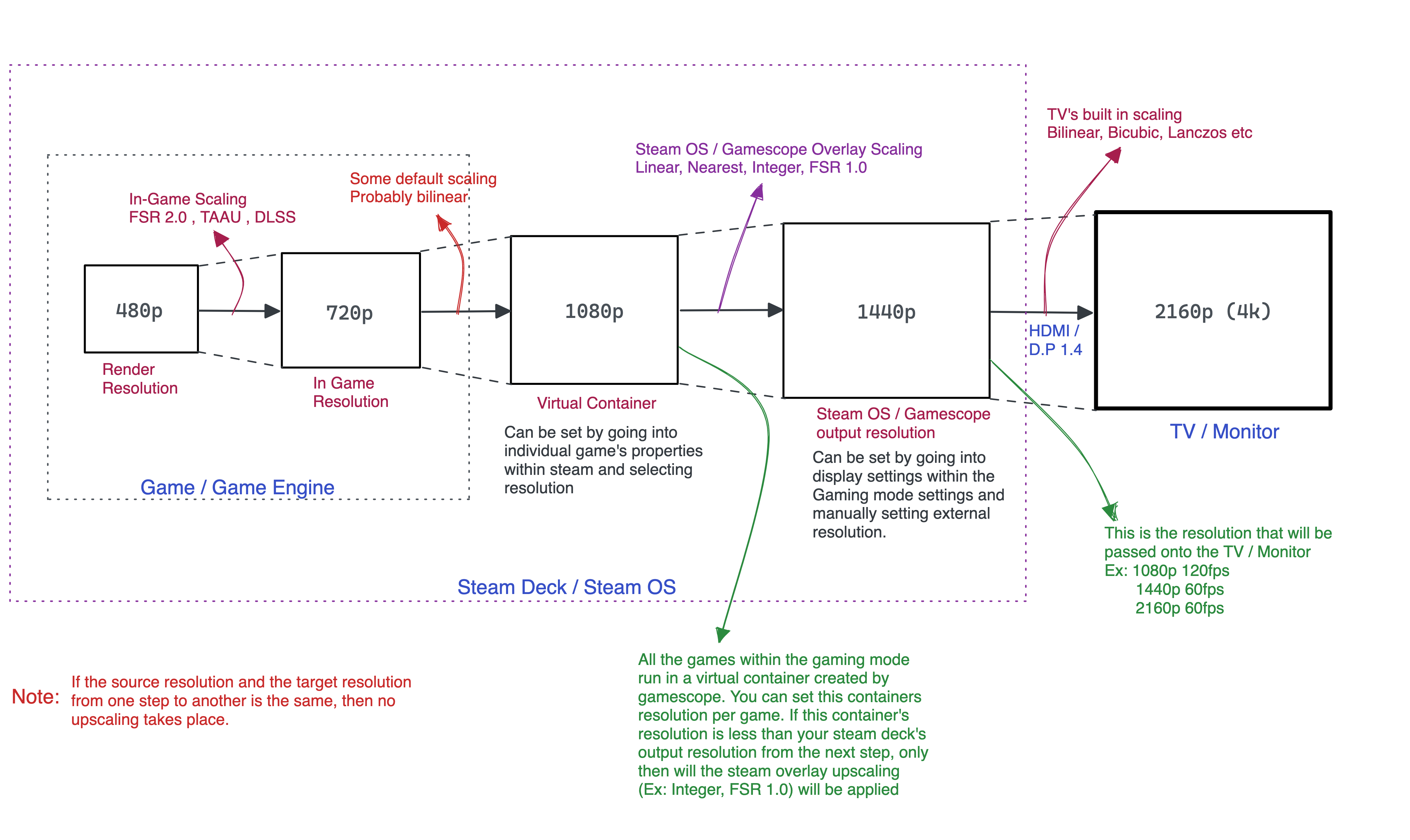FAQ - visual representation