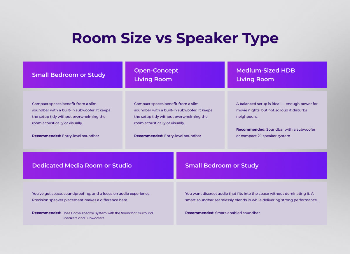 Conclusion: A New Standard for Soundbars? - visual representation