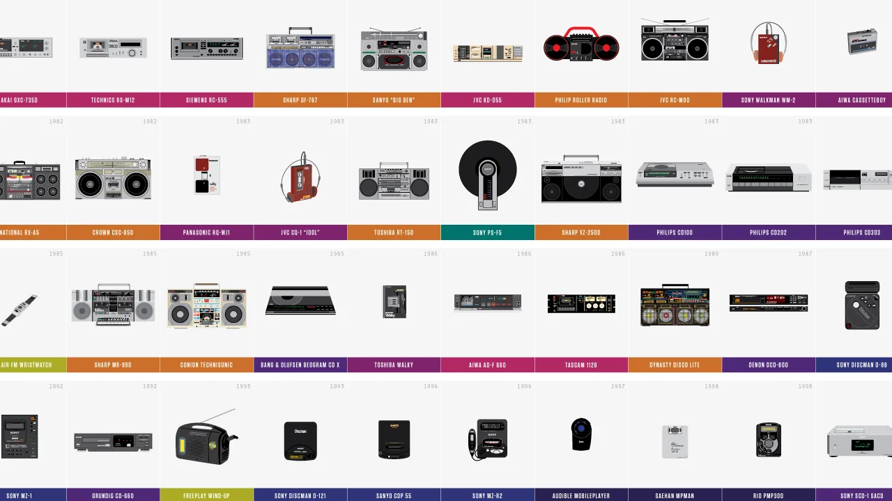 The Evolution of Home Audio - contextual illustration