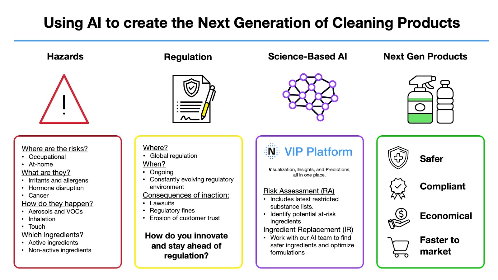 5. Best Practices for Implementing AI Cleaning Solutions - visual representation