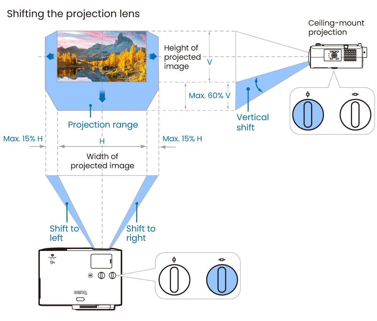 Technical Details and Best Practices - visual representation