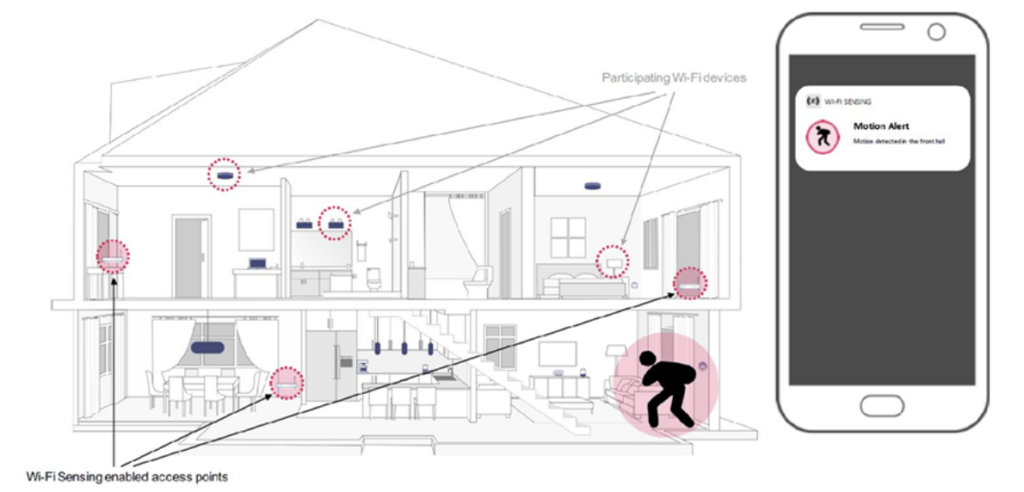 Understanding Wi-Fi Motion Sensing Technology - contextual illustration
