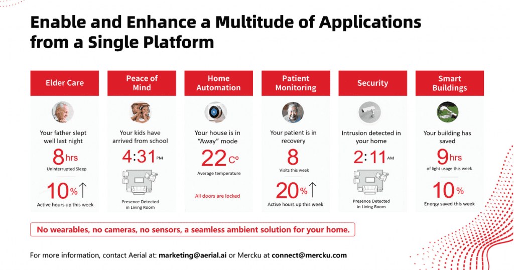 Use Cases and Applications - contextual illustration