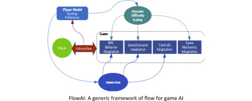 The Rise of Immersive Gaming - visual representation