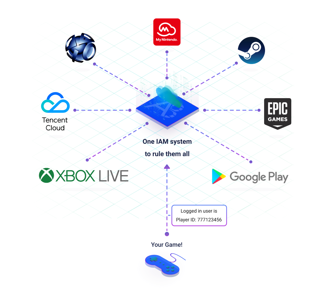Future Trends in Immersive Gaming - visual representation