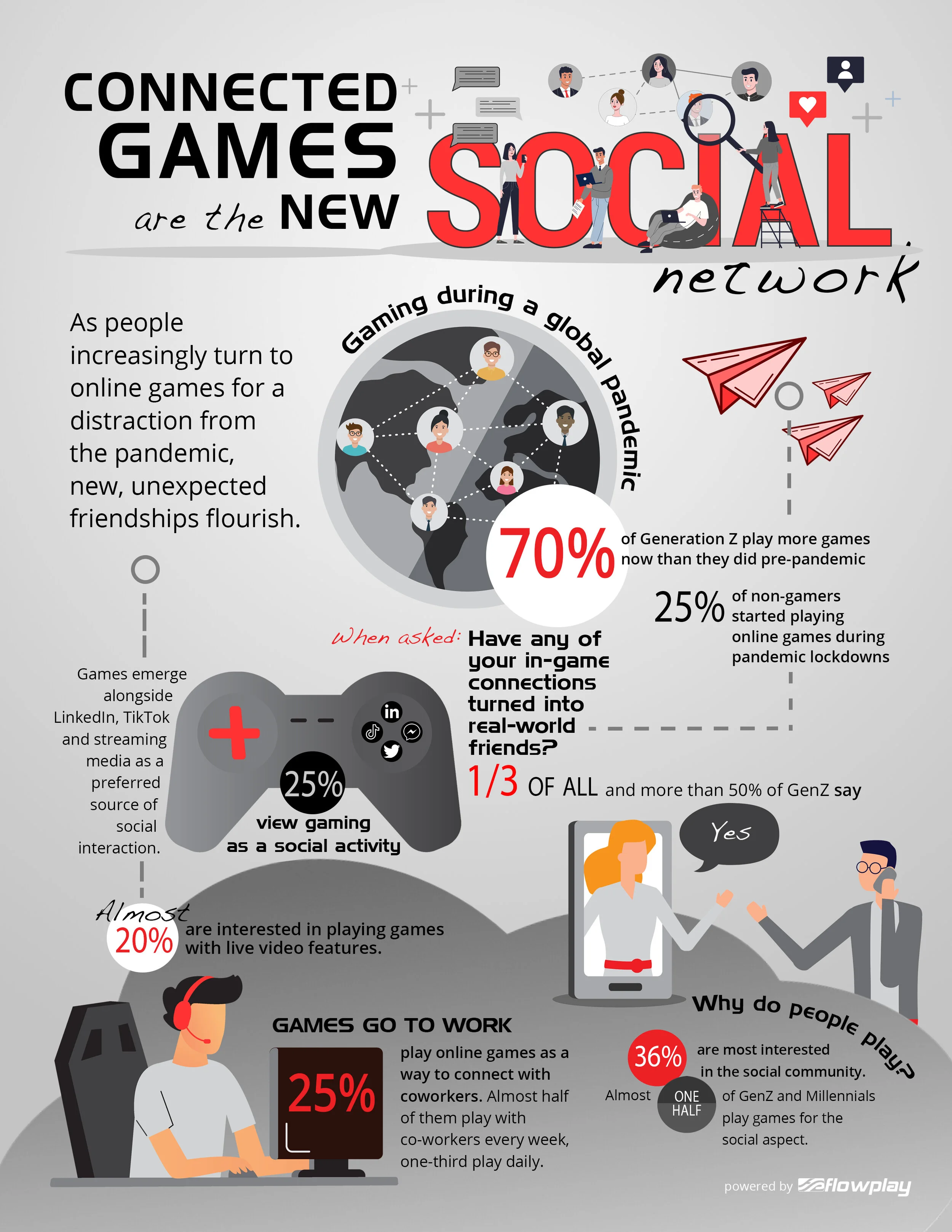 Recommendations for Gamers - visual representation