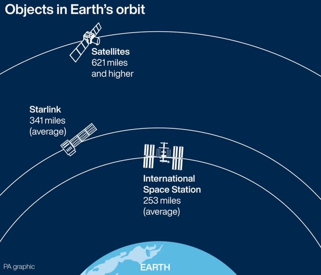 Understanding Starlink and Its Impact on Aviation - visual representation
