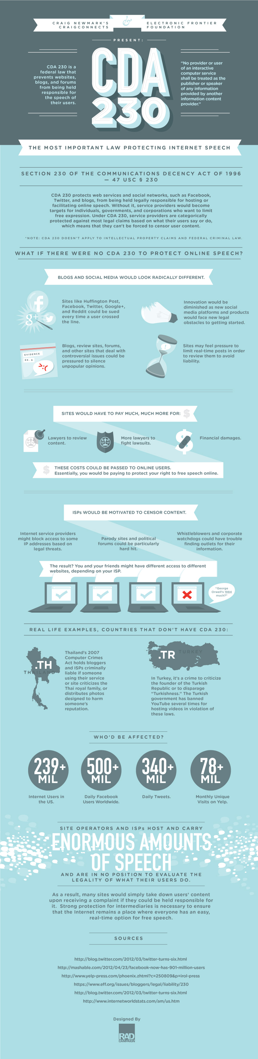 TL; DR - visual representation