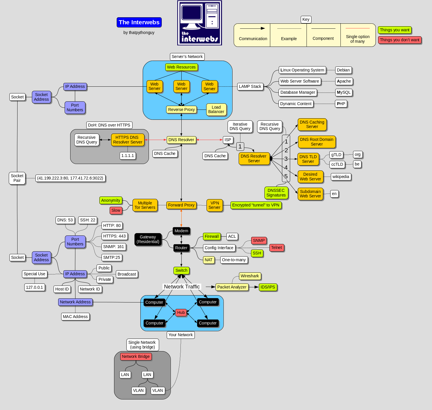 Understanding Current Internet Laws - visual representation