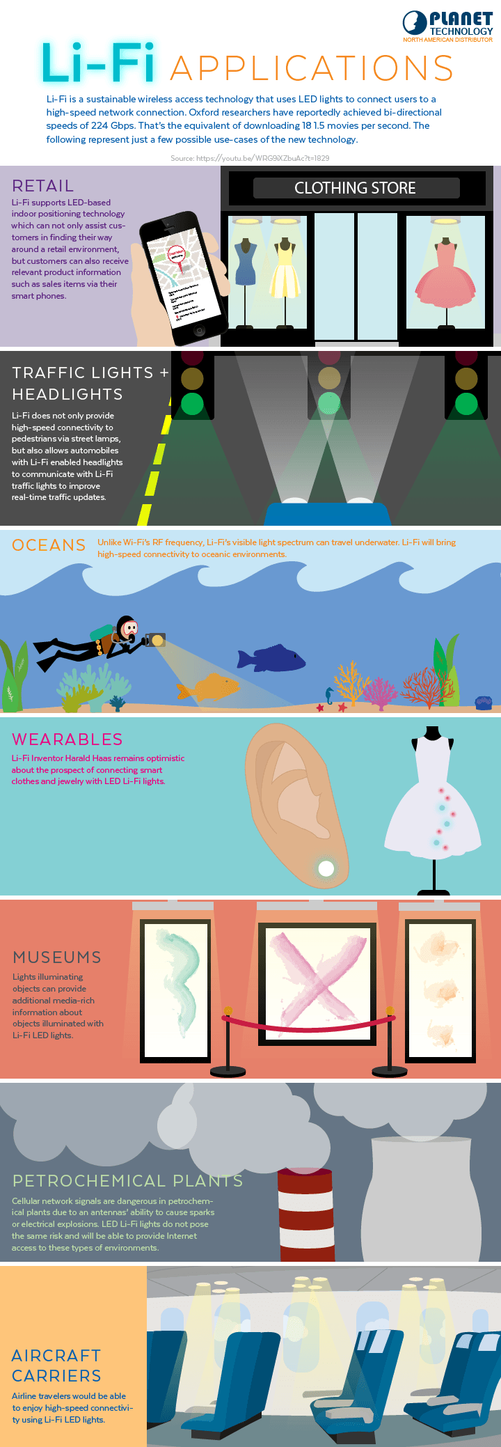 Understanding the Technology - visual representation