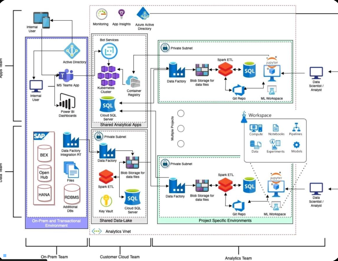 Understanding IRS Direct File - visual representation