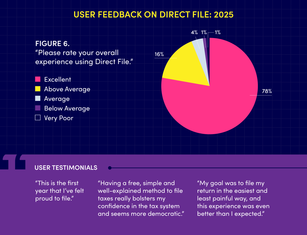 The Future of Tax Filing - visual representation