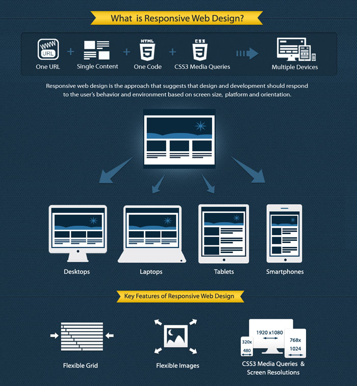 Practical Implementation and Integration - visual representation