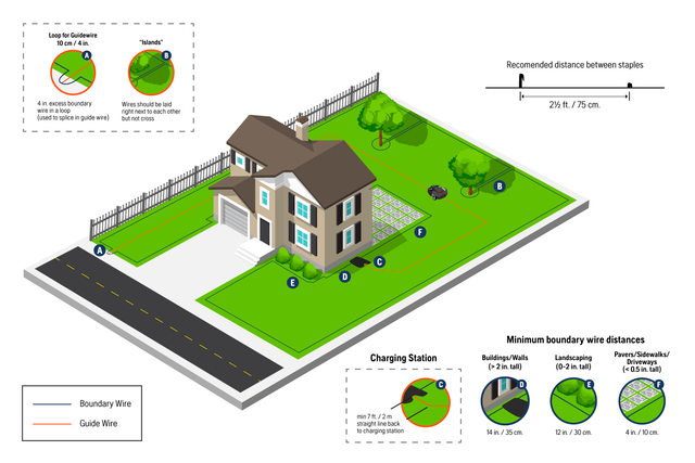 How Do Robot Lawn Mowers Work? - contextual illustration