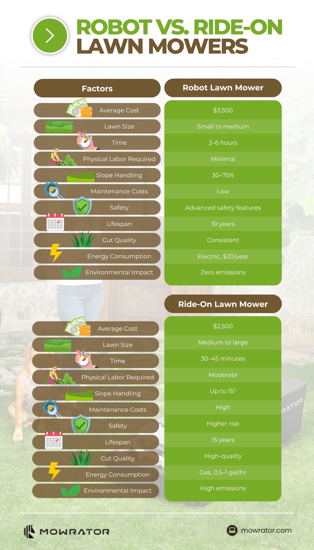 Advantages of Robot Lawn Mowers - contextual illustration