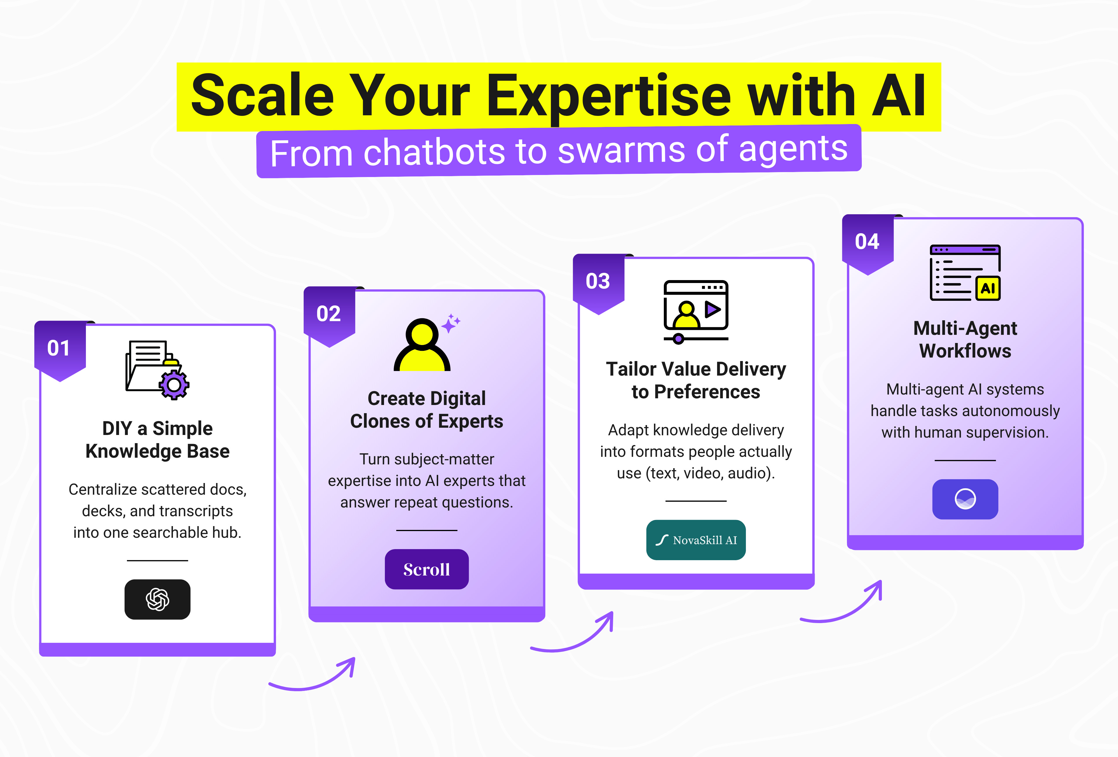 Ethical and Privacy Considerations - visual representation