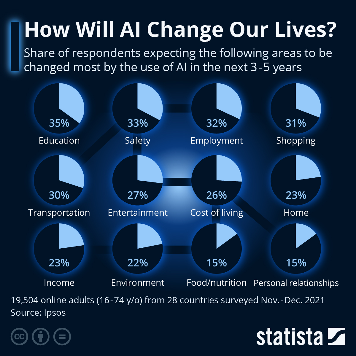 The Role of AI in Live Commerce - contextual illustration