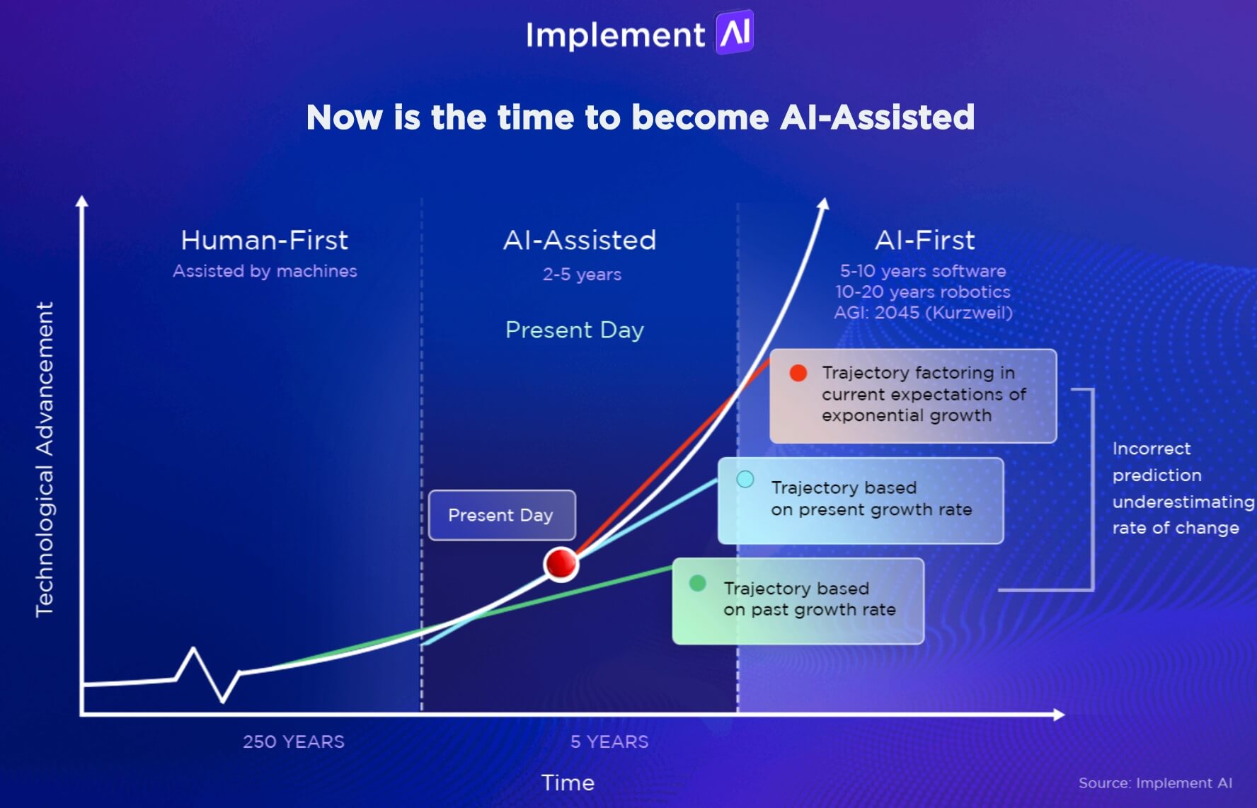 Future Trends in AI-Driven Marketing - contextual illustration