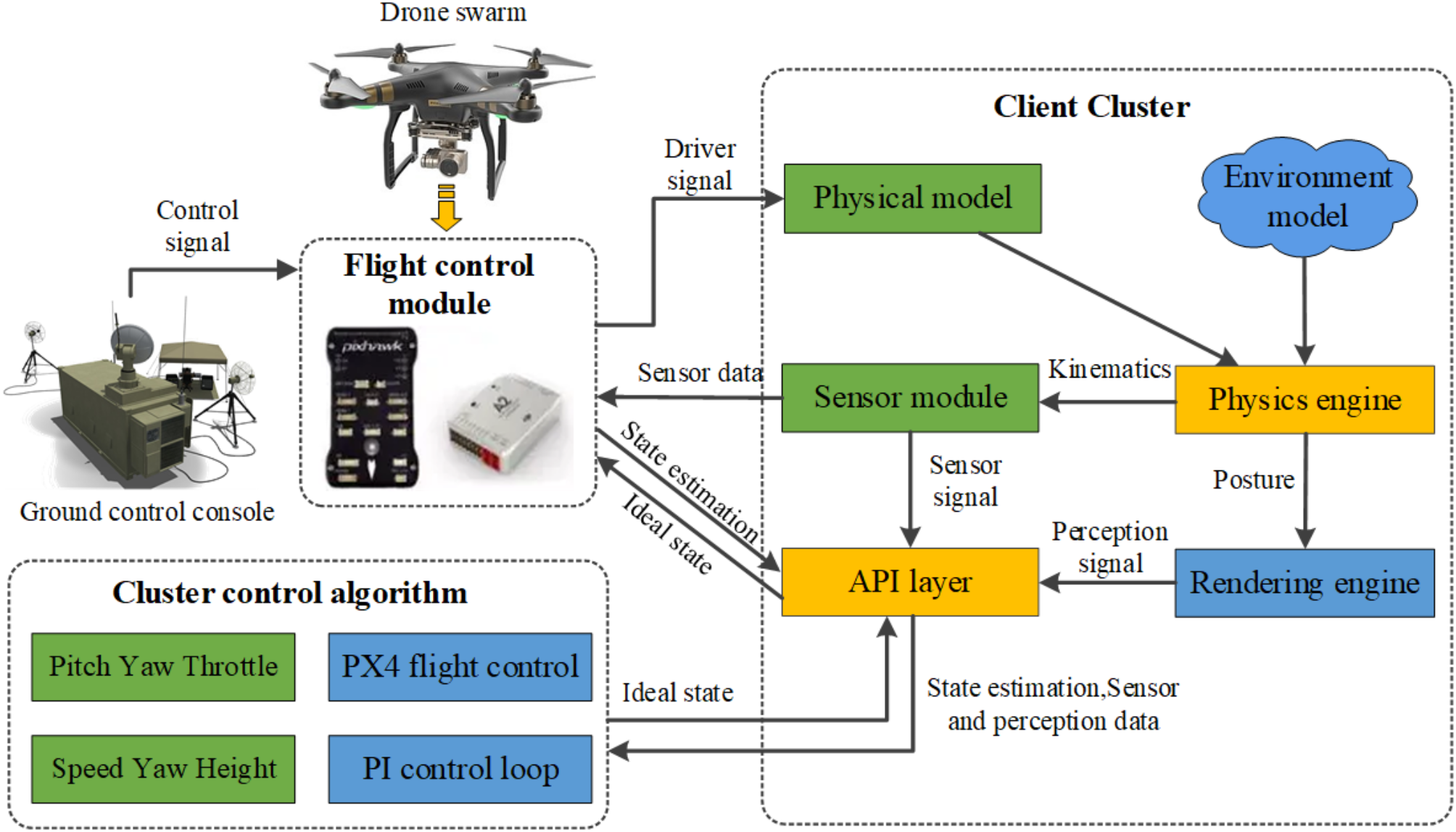The Role of Technology in Drone Development - visual representation