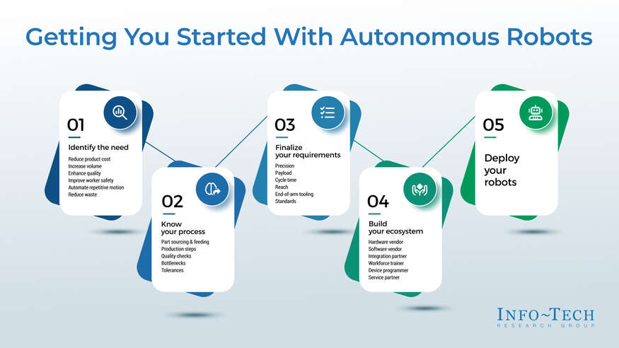 The Impact on the Tech Landscape - contextual illustration