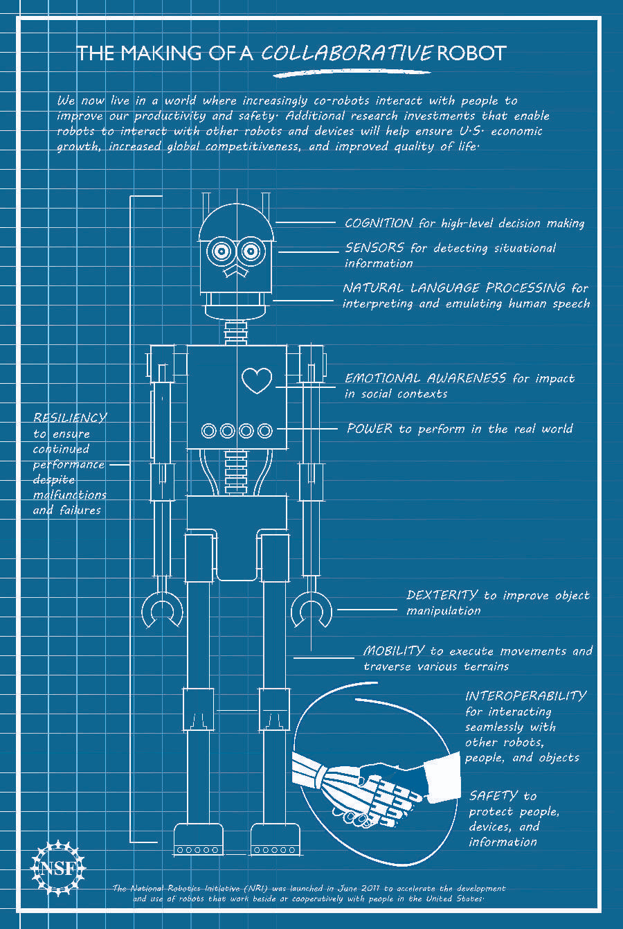 Building Your First Modular Robot - contextual illustration