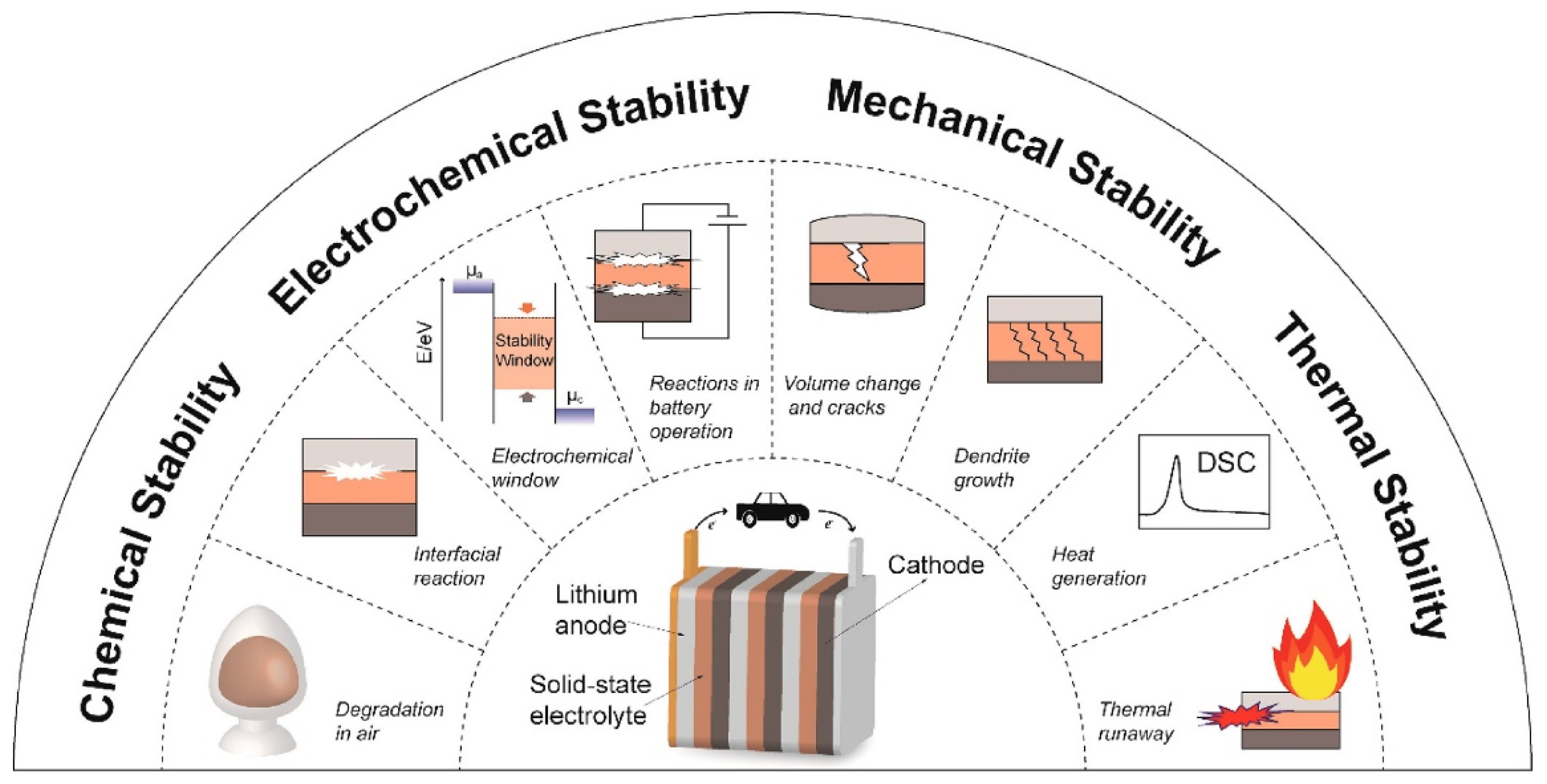 Common Pitfalls and Solutions - contextual illustration