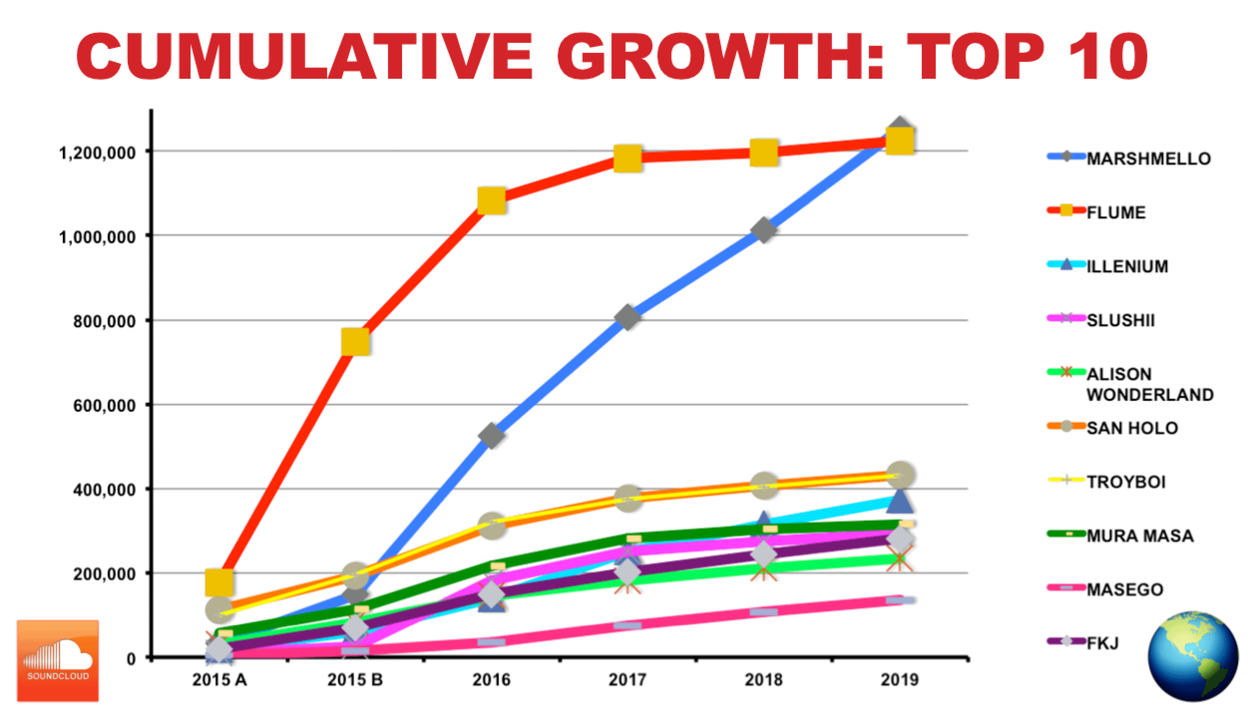 The Evolution of Music Discovery Platforms - visual representation