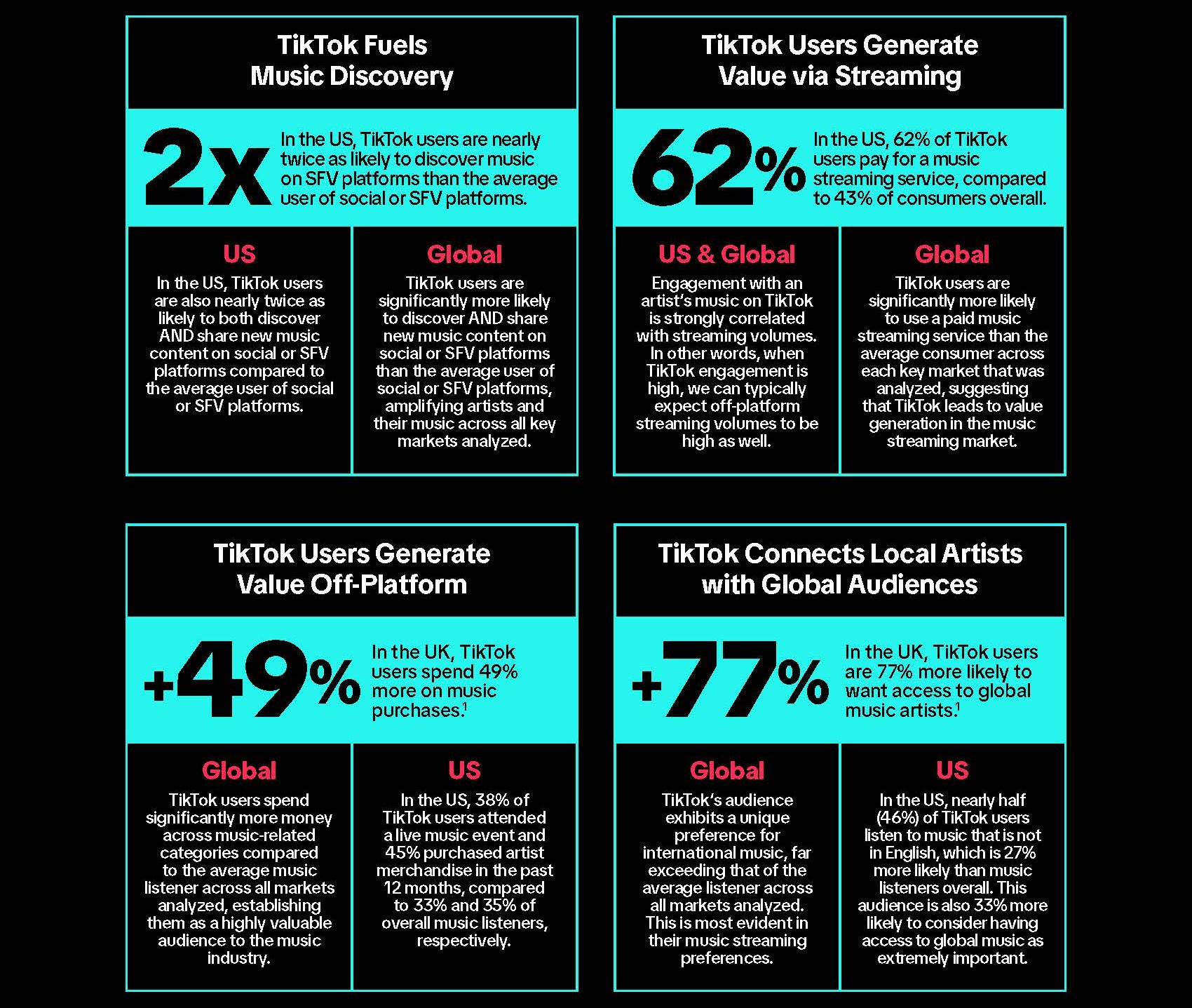 The Role of Social Media in Artist Discovery - visual representation