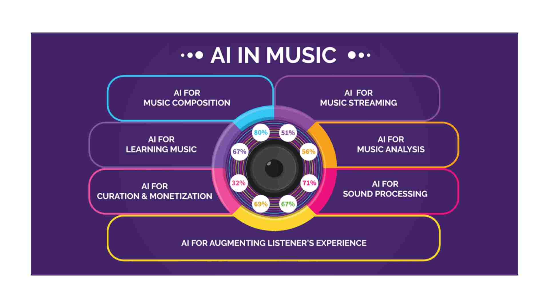 Future Trends in Music Discovery - contextual illustration