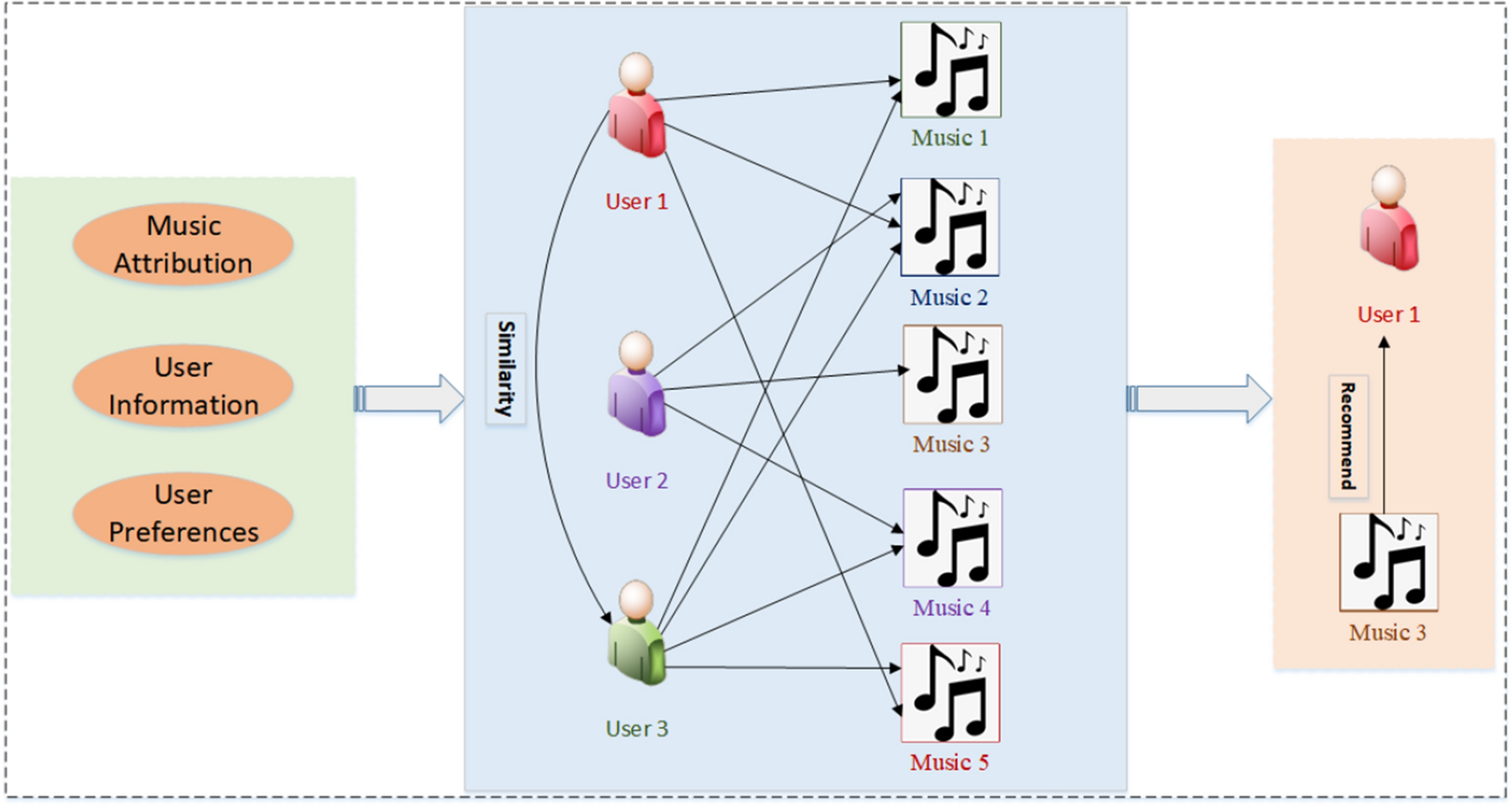 FAQ - visual representation