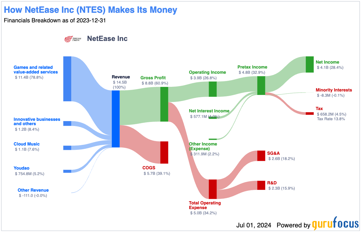 The Impact of Net Ease's Funding Withdrawal - visual representation