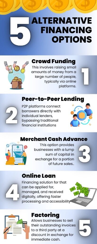 Exploring Alternative Funding Options - contextual illustration