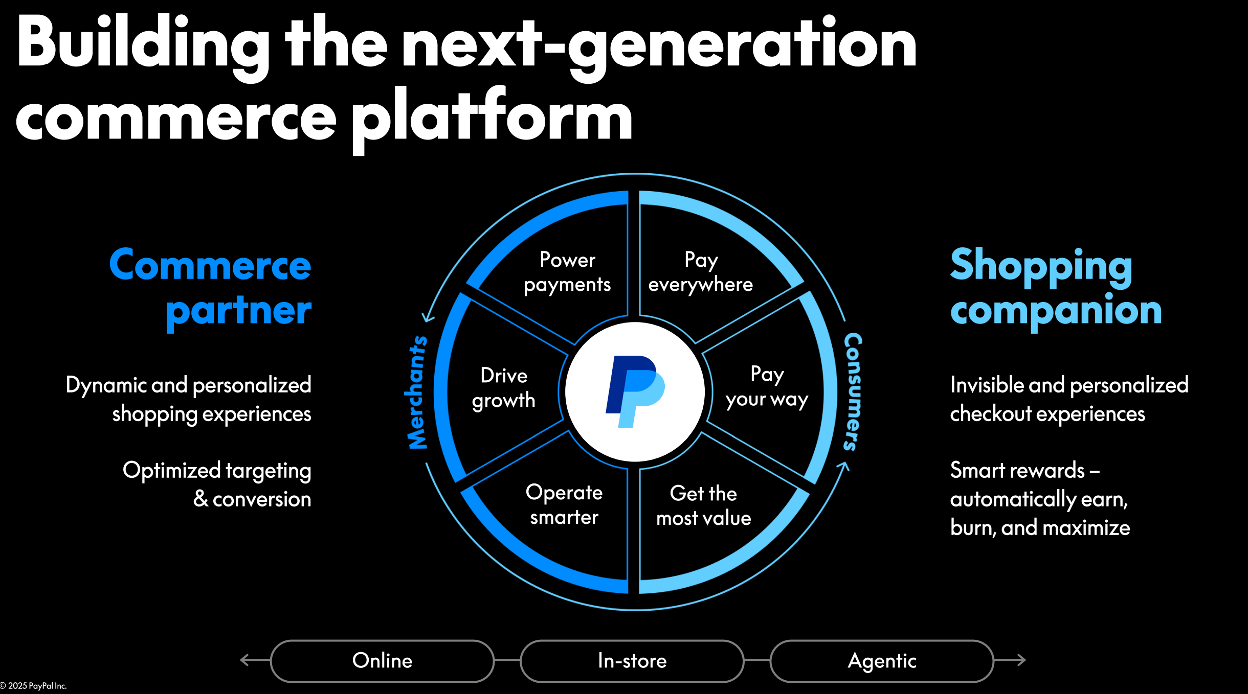 TL; DR - visual representation