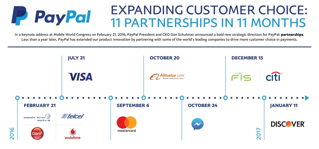 Future Trends in Digital Payments - visual representation
