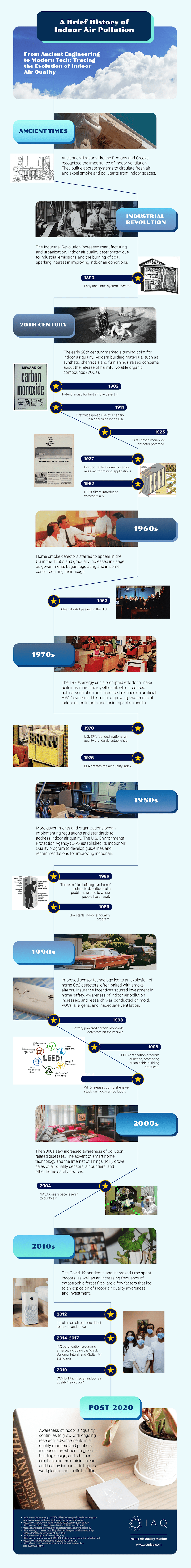 The Evolution of Air Purification - contextual illustration