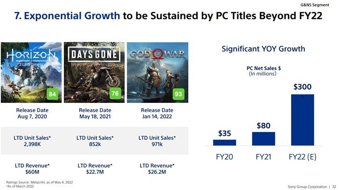 The Impact on Gamers - contextual illustration