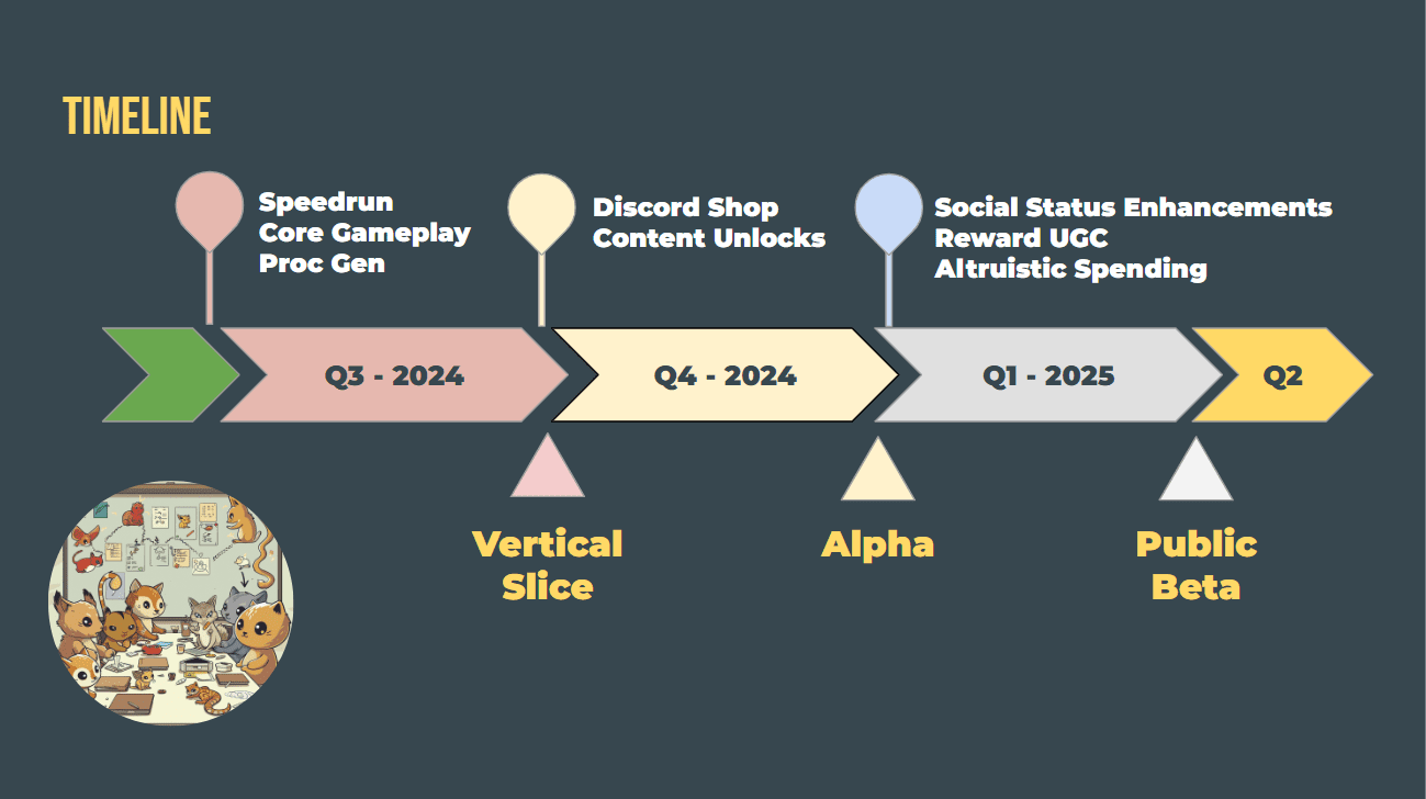 Technical Considerations in Game Development - contextual illustration