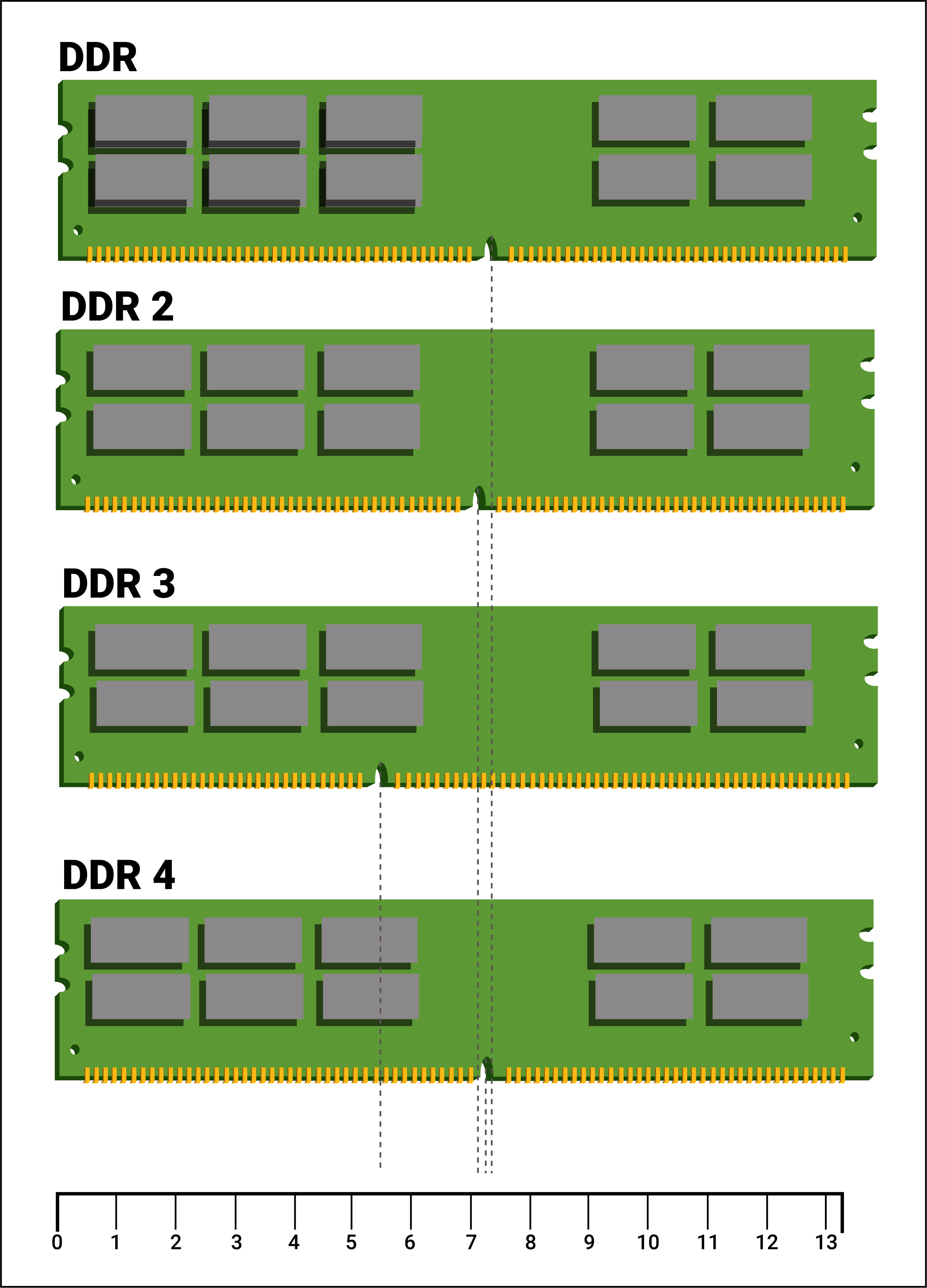 Understanding the DDR5 RAM Crisis - contextual illustration