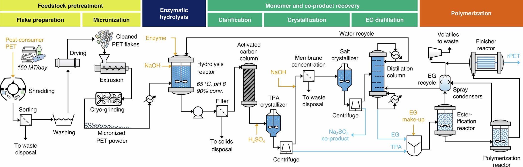 Epoch Biodesign's Revolutionary Approach - contextual illustration