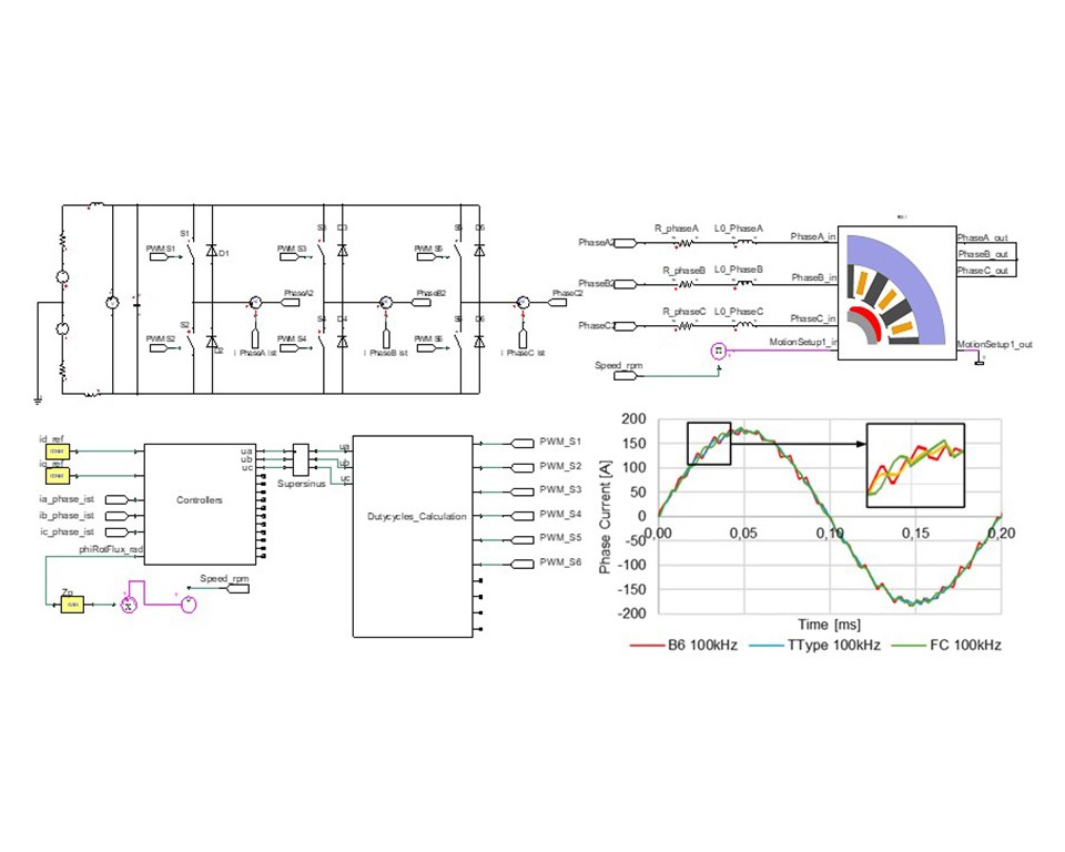 A New Era for Regional Aviation - visual representation