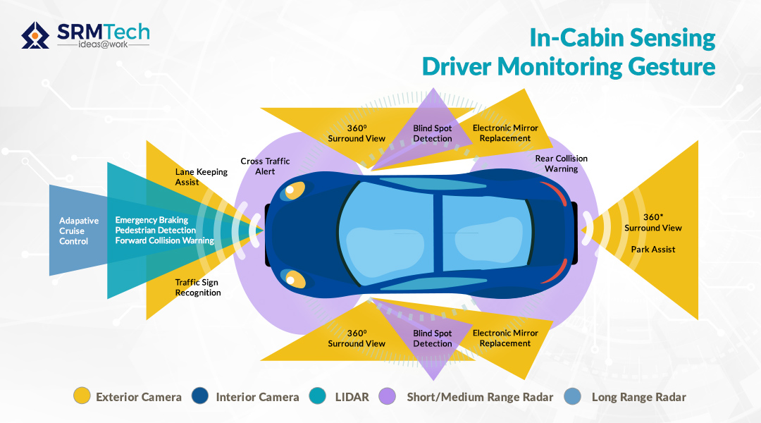 The Impact on Autonomous Driving - contextual illustration