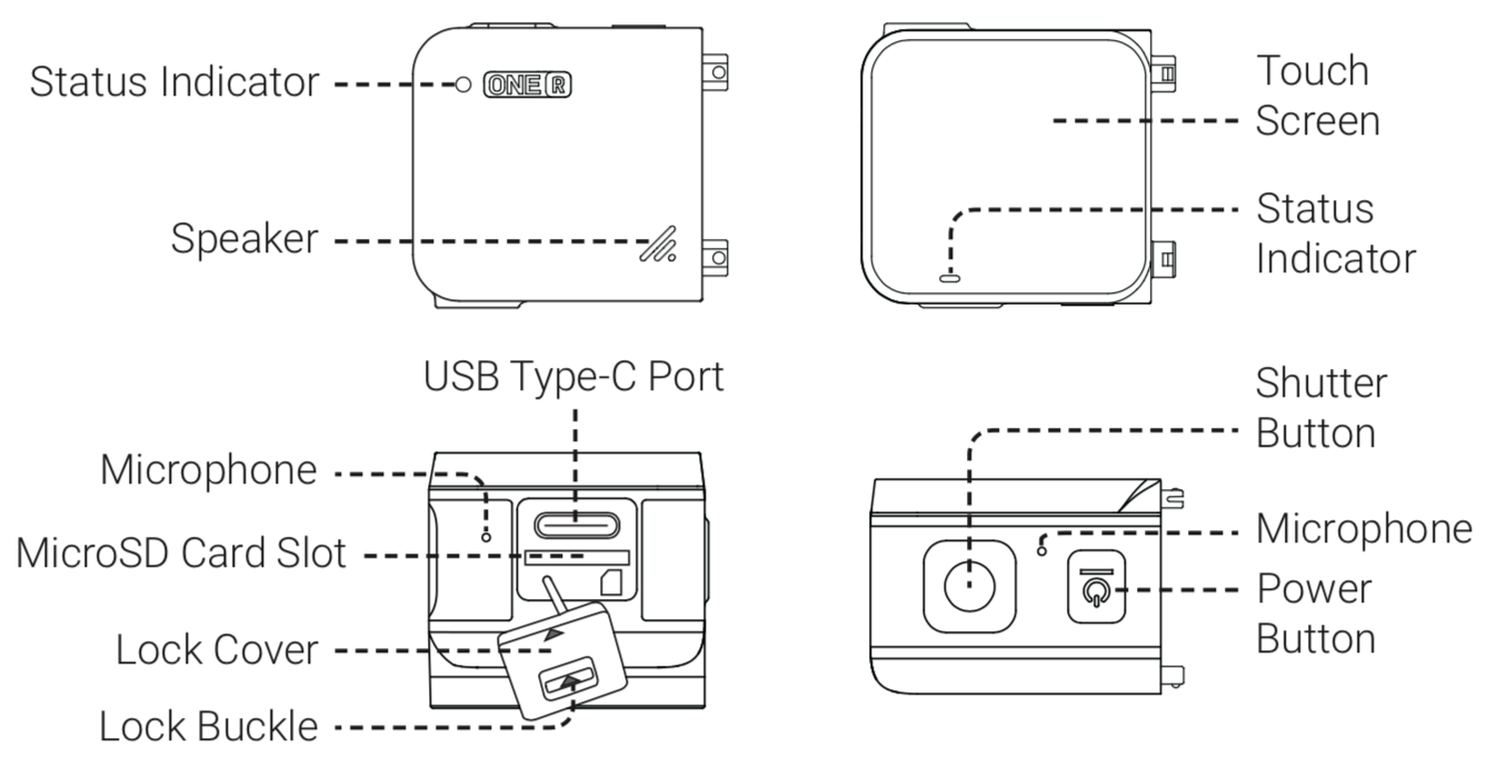 FAQ - visual representation