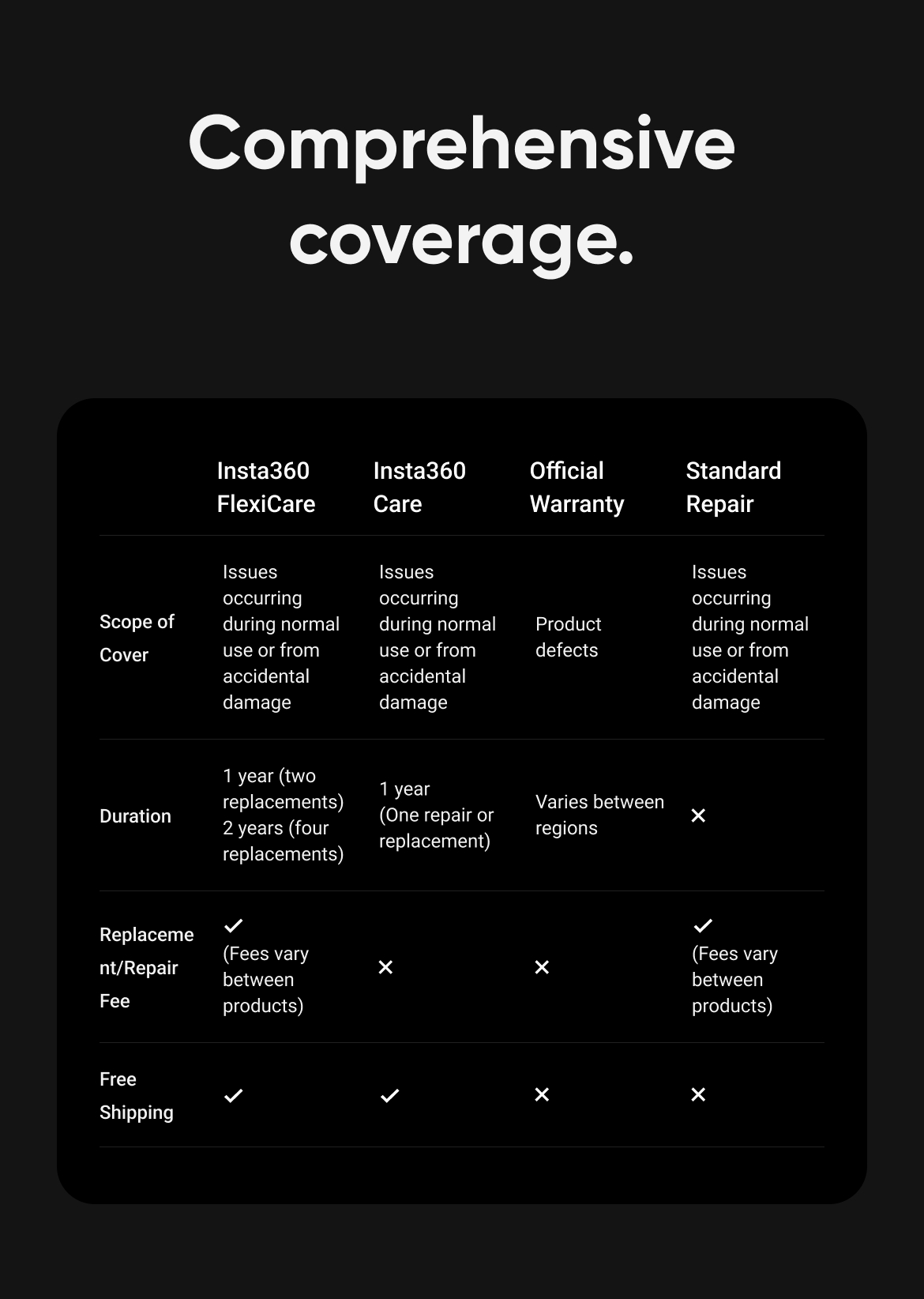 The Best Smartphone Accessories at a Glance - visual representation