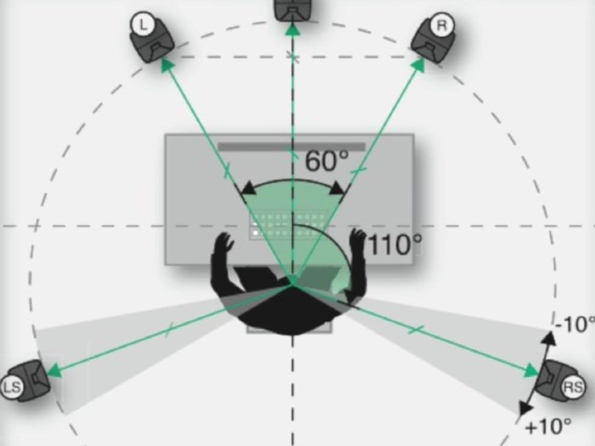 Conclusion - visual representation