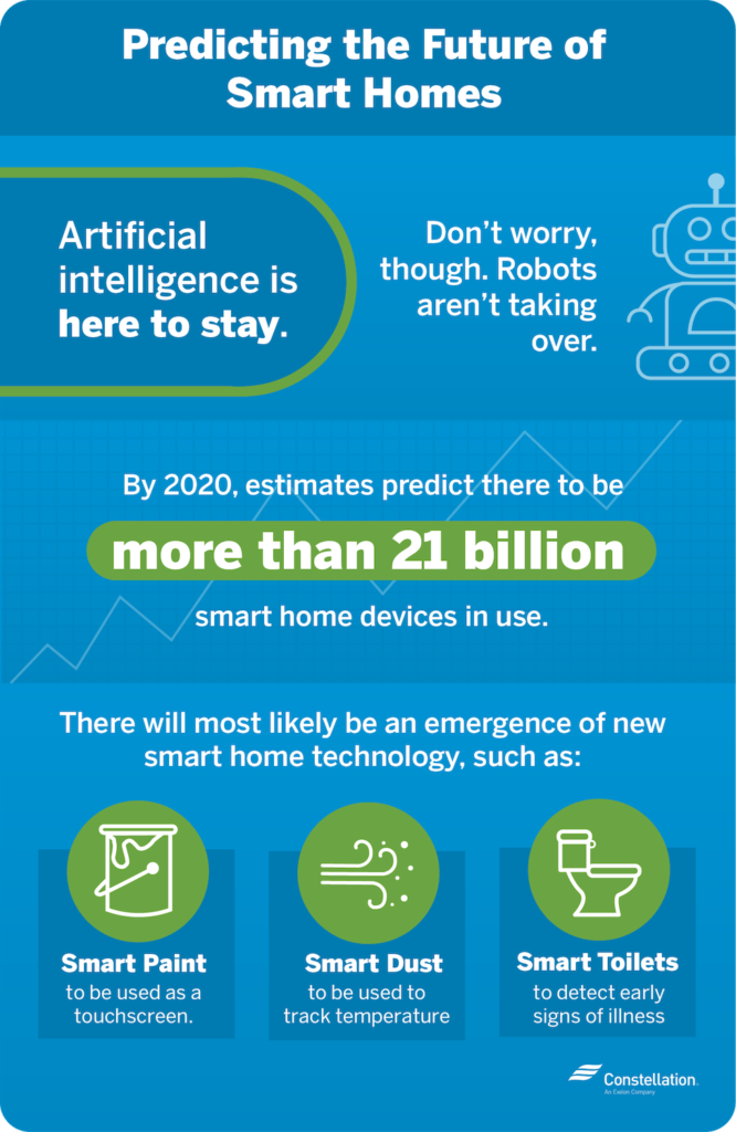 Future Trends in Smart Home Technology - contextual illustration